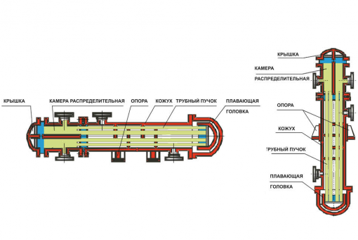 Технологическая схема кожухотрубчатого теплообменника